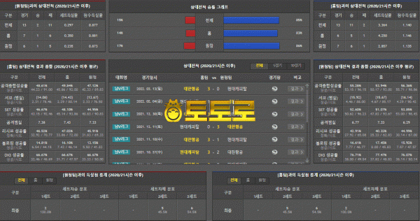 10월 28일 V-리그 남자 현대캐피탈 vs 대한항공 한국배구 분석