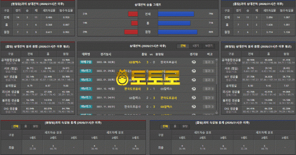 10월 27일 V-리그 여자 한국도로공사 vs GS칼텍스 국내배구분석