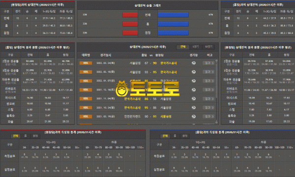 10월 23일 KBL 서울 삼성 vs 한국가스공사 프로농구 분석