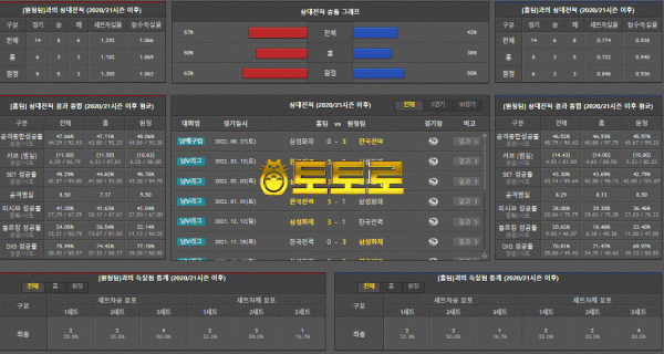 11월 10일 V-리그 남자 한국전력 vs 삼성화재 국내배구분석