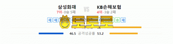 11월 13일 V-리그 남자 삼성화재 vs KB손해보험 국내배구분석