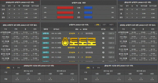 11월 02일 V-리그 남자 한국전력 vs 현대캐피탈 국내 프로배구 분석