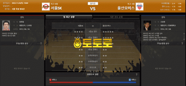 11월 24일 KBL 서울 SK vs 울산 모비스 국내농구분석