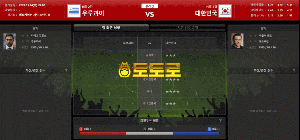 11월 24일 월드컵 우루과이 vs 대한민국 축구분석