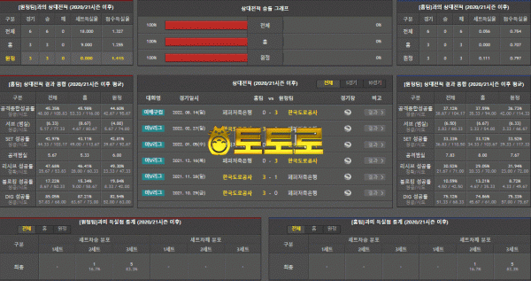 11월 09일 V-리그 여자 한국도로공사 vs 페퍼저축은행 국내배구분석