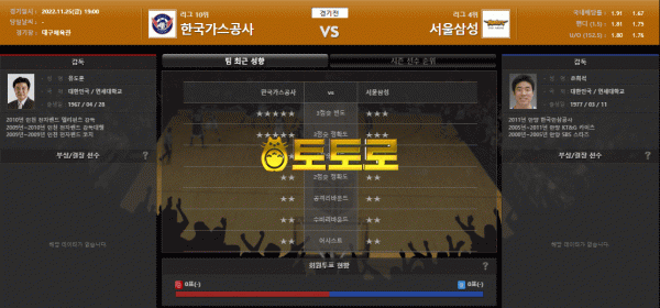 11월 25일 KBL 한국가스공사 vs 서울 삼성 국내농구분석
