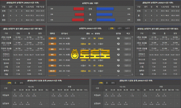 11월 06일 KBL 수원 KT vs 서울 SK 국내농구분석
