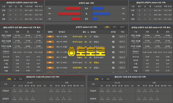 11월 06일 KBL 한국가스공사 vs 창원 LG 국내농구분석