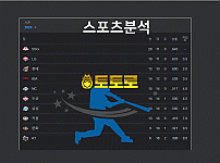 스포츠분석 - 스포츠토토사이트 배팅 정보모음 및 추천 - 5월 10일 KBO리그