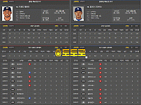 8월16일 MLB 밀워키 VS LA다저스 야구 분석
