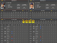 8월16일 MLB 클리블랜드 VS 디트로이트 야구 분석