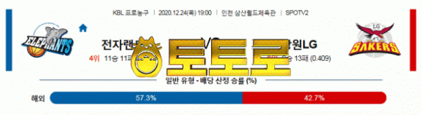 먹튀토토로  국내남자농구 12월24일 KBL 인천전자랜드 : 창원LG 분석