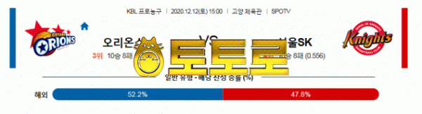 국내남자농구 12월12일 KBL 고양오리온 : 서울SK 분석