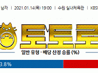 먹튀토토로 국내남자배구 1월14일 KOVO 한국전력 : OK금융그룹 분석