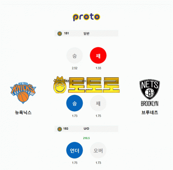먹튀토토로 NBA 1월14일 뉴욕 : 브루클린 분석