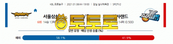 먹튀토토로 국내남자농구 1월6일 KBL 서울삼성 : 인천전자랜드 분석