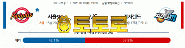 먹튀토토로 국내남자농구 2월2일 서울SK : 인천전자랜드 분석