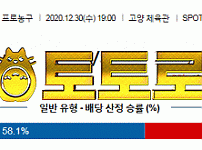 먹튀토토로 국내남자농구 12월30일 KBL 고양오리온 : 서울삼성 분석