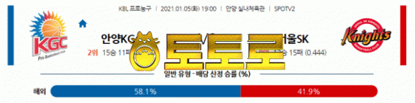 먹튀토토로 국내남자농구 1월5일 KBL 안양KGC : 서울SK 분석