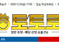 먹튀토토로 국내남자농구 12월25일 KBL 서울SK : 서울삼성 분석