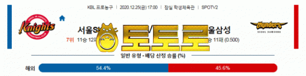 먹튀토토로 국내남자농구 12월25일 KBL 서울SK : 서울삼성 분석