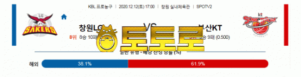 국내남자농구 12월12일 KBL 창원LG : 부산KT 분석